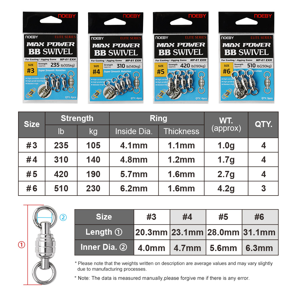 NOEBY Max Power BBスイベル 高品質ステンレ - Fishing Equipment And Tools のレビューと価格