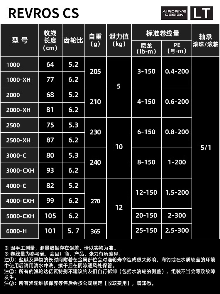 DAIWA-REVROS cs ltスピニングフィッシングリ - Fishing Equipment Daiwa のレビューと価格