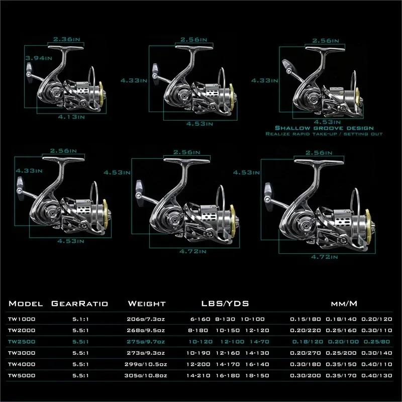 オクマオールメタル防錆スムースベアリング5.5:1フィッシン - Fishing Equipment Daiwa のレビューと価格